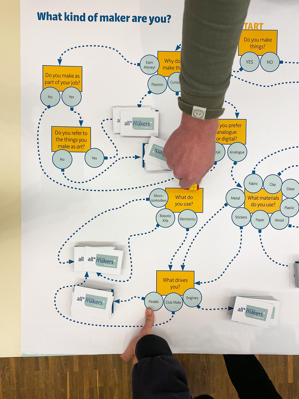 MakerFair 2023 – Maker*Quiz