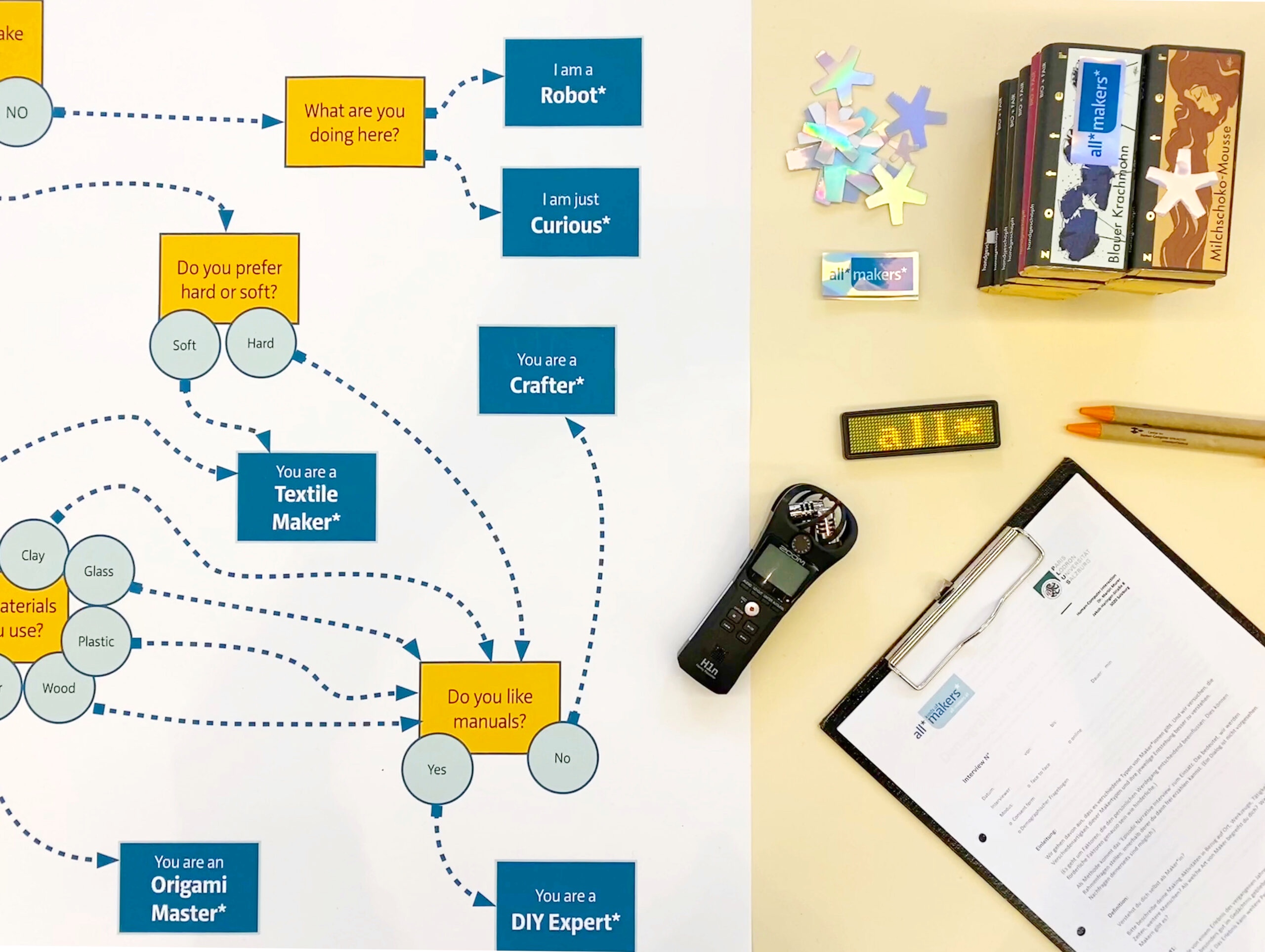 MakerFair 2023 – Maker*Quiz